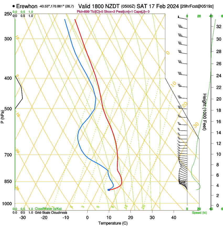 forecast image