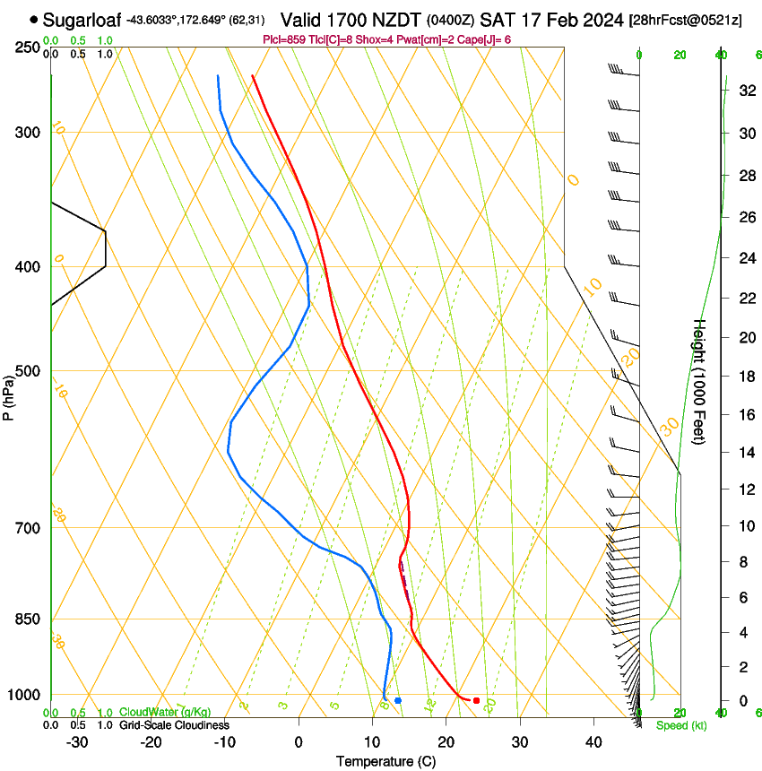 forecast image