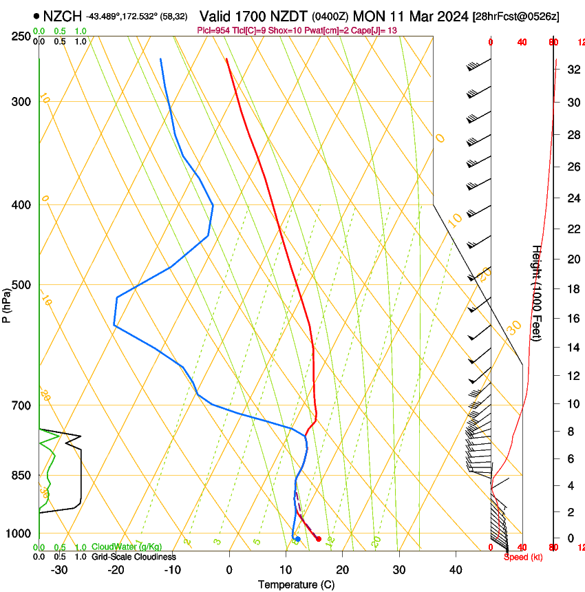 forecast image