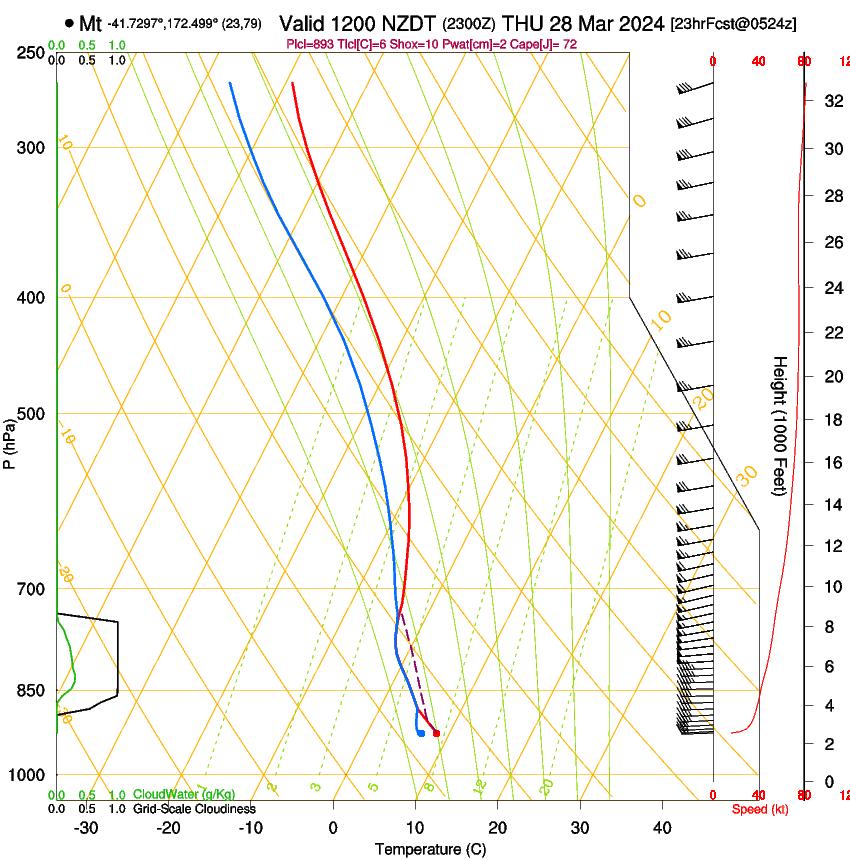 forecast image