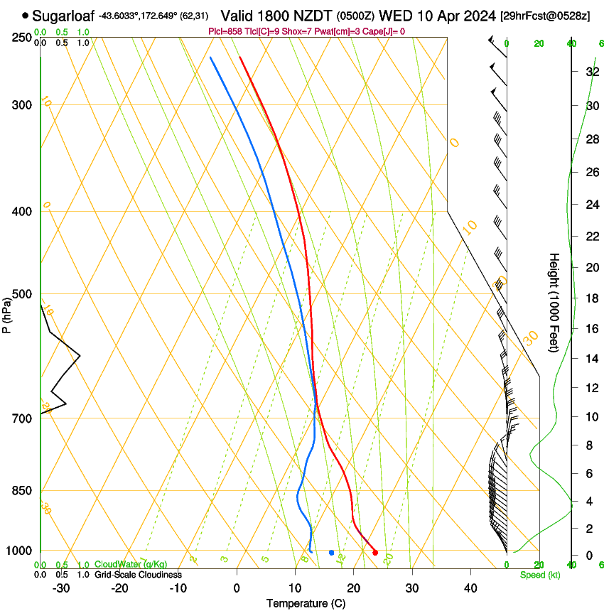 forecast image