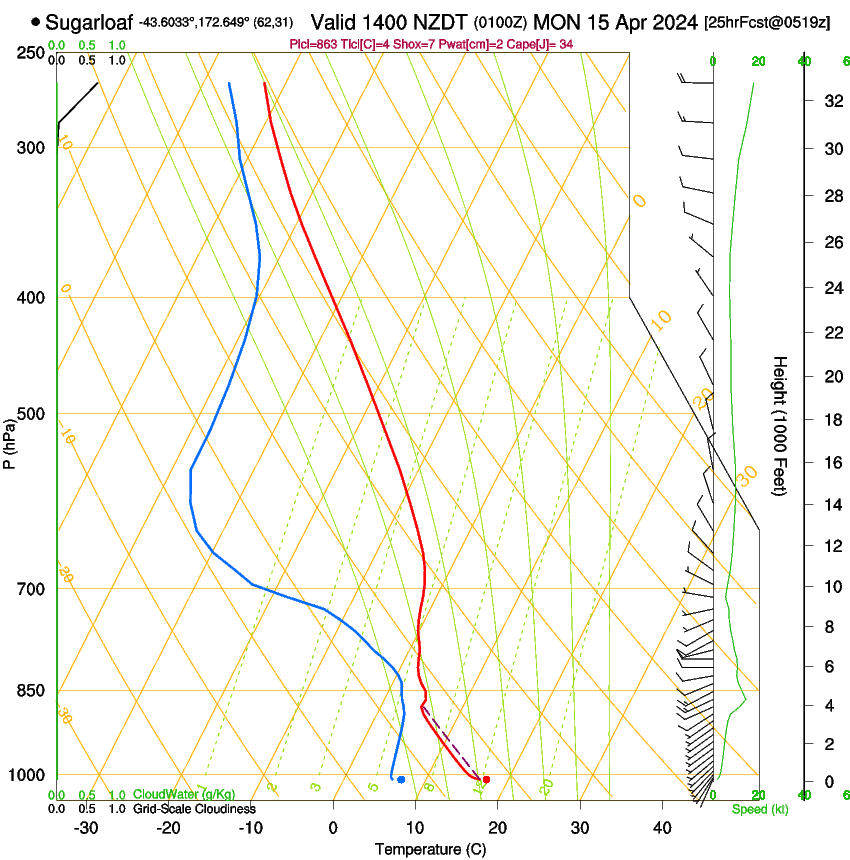 forecast image