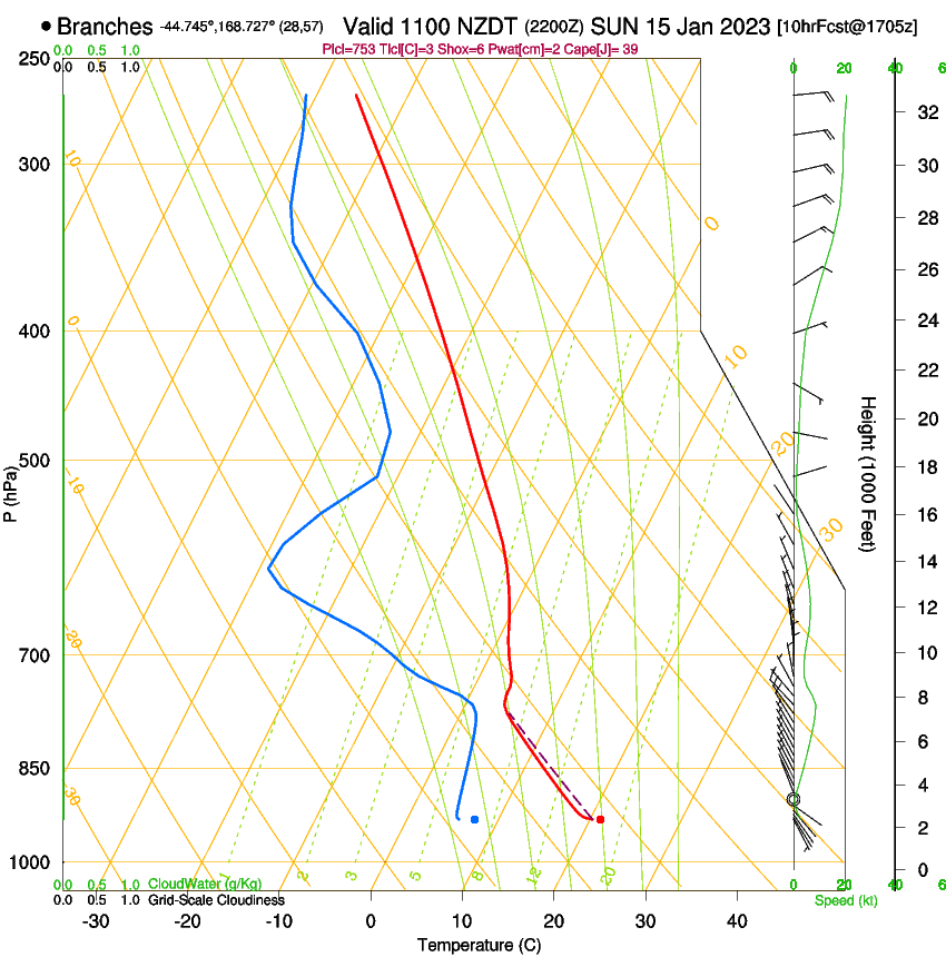 forecast image