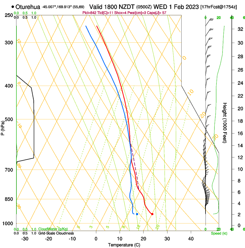 forecast image