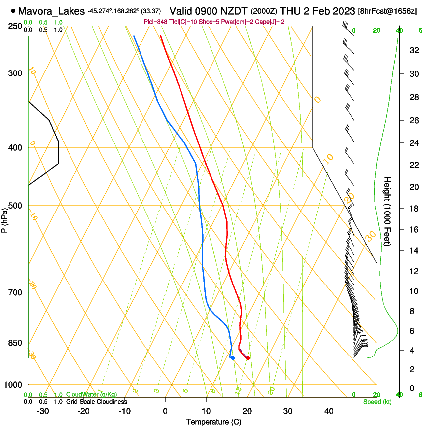 forecast image