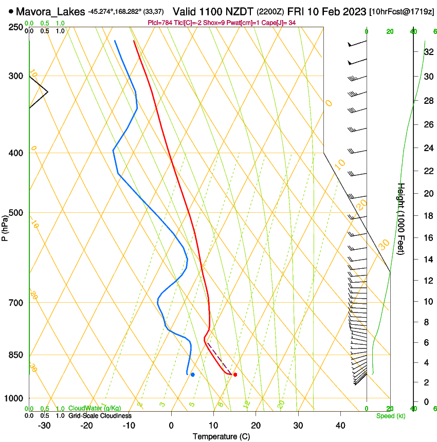 forecast image