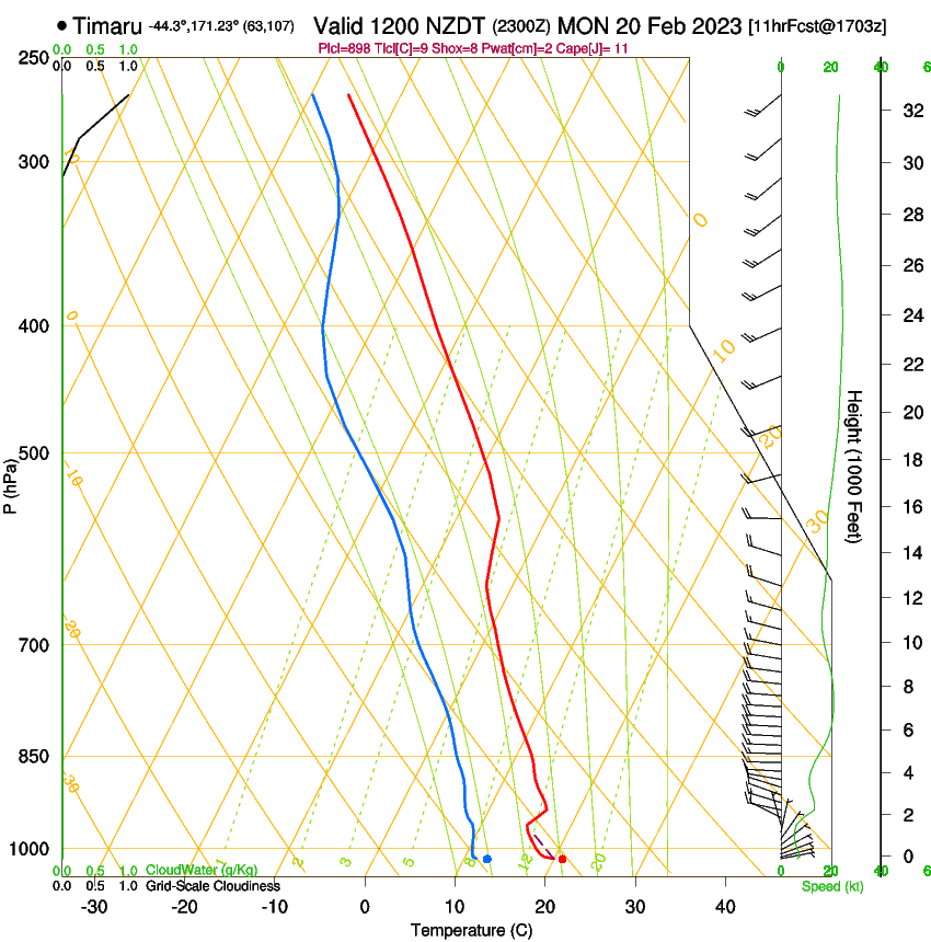 forecast image