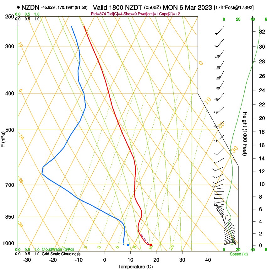 forecast image