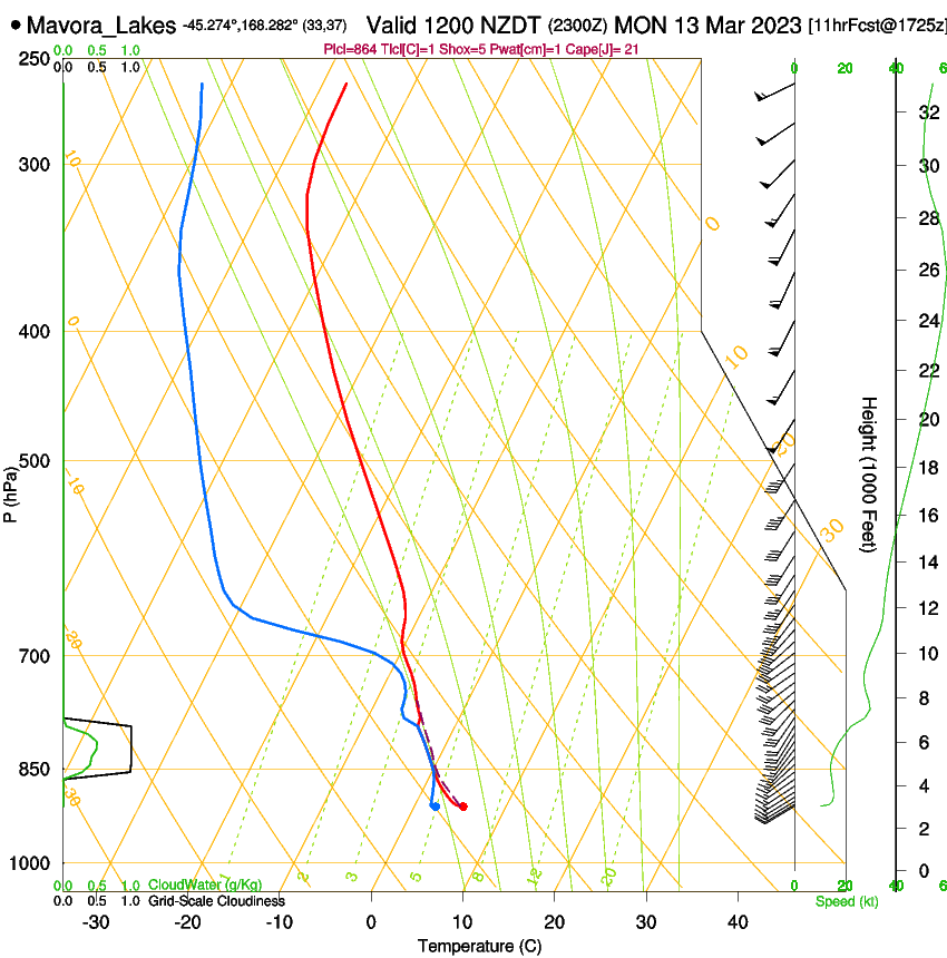 forecast image