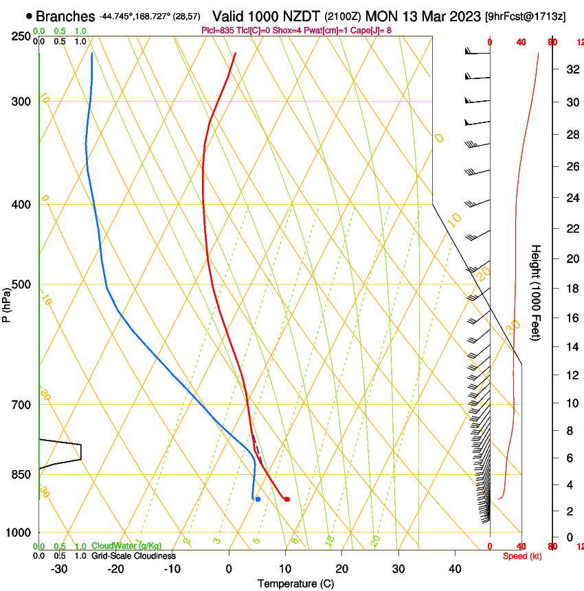 forecast image