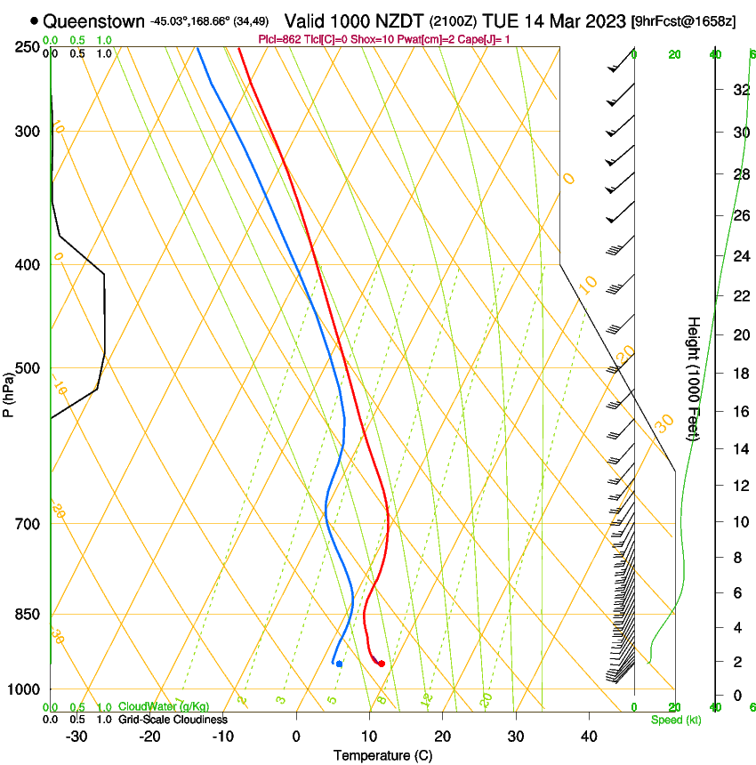 forecast image