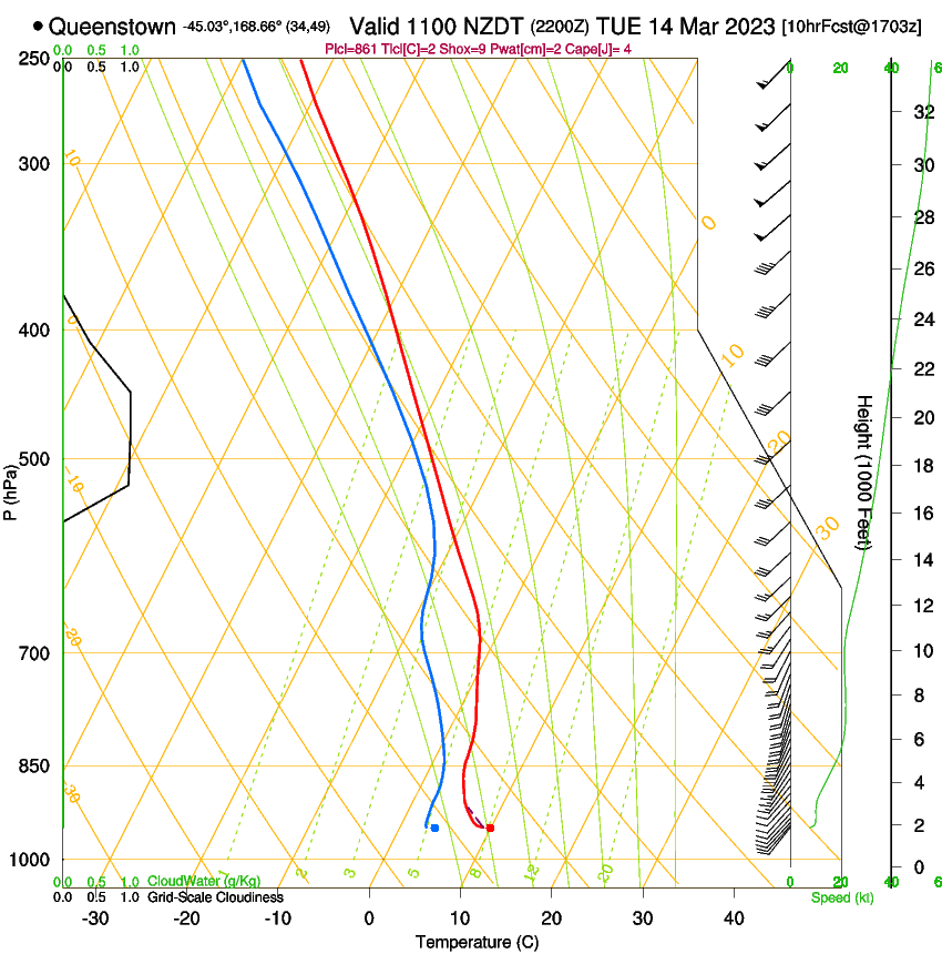 forecast image