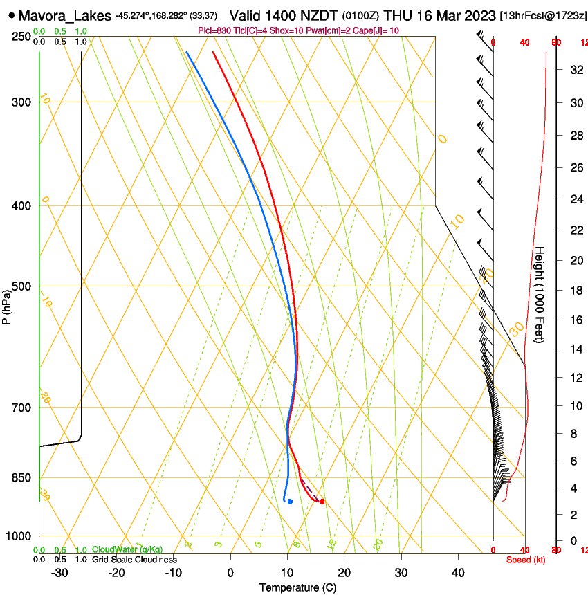 forecast image