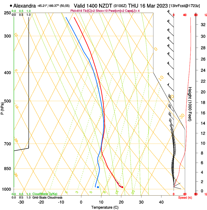 forecast image