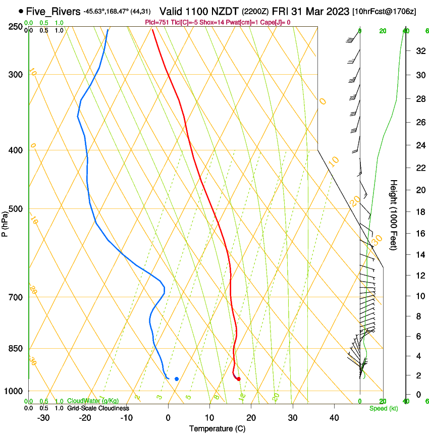 forecast image