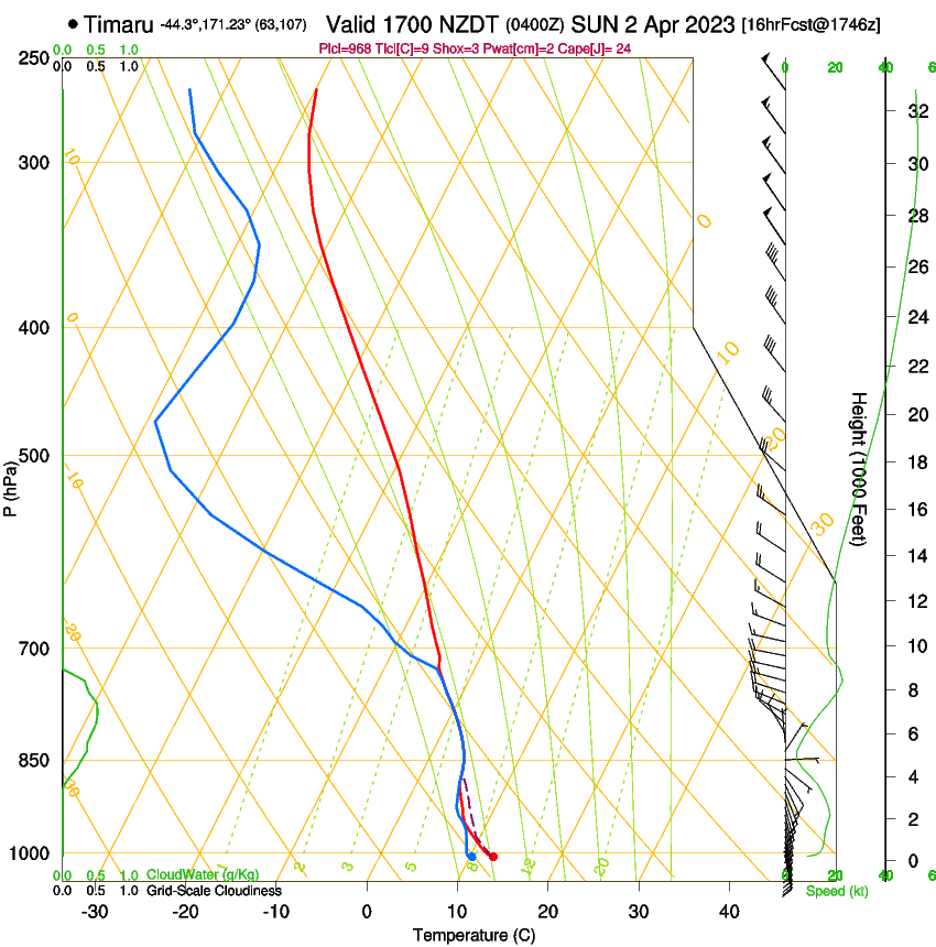 forecast image