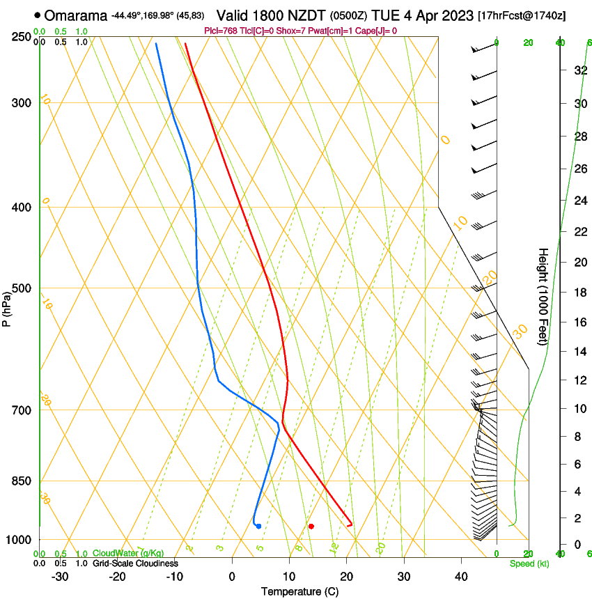 forecast image