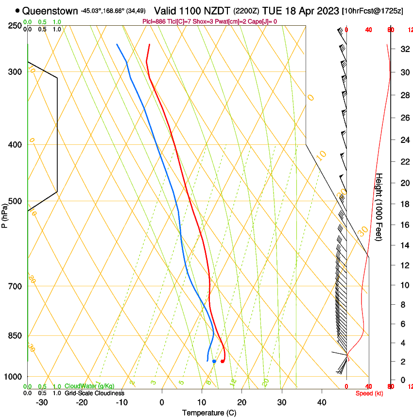 forecast image