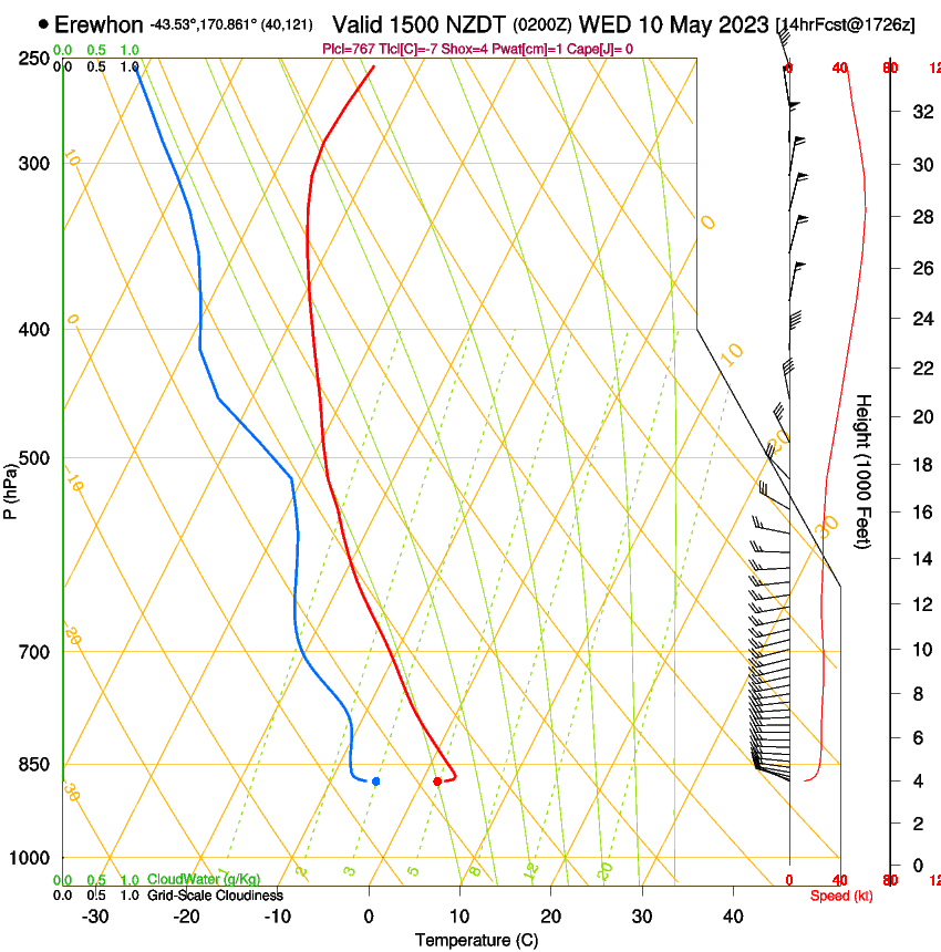 forecast image