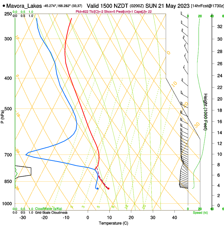 forecast image