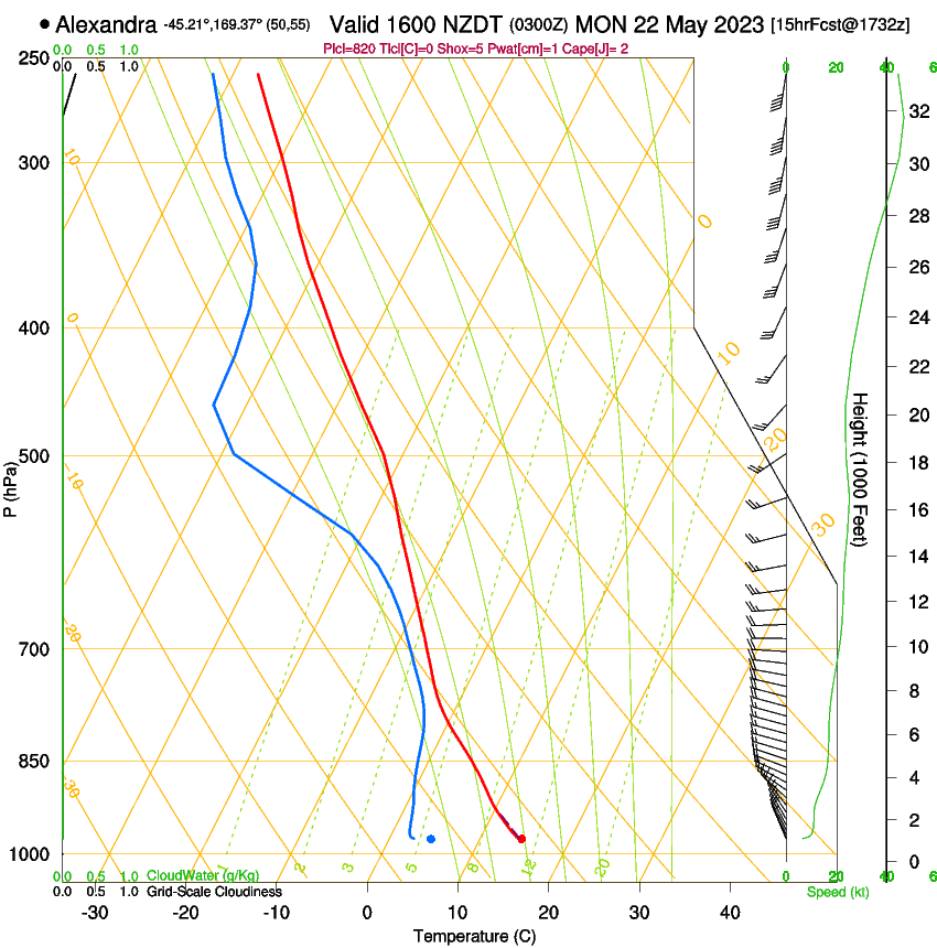 forecast image