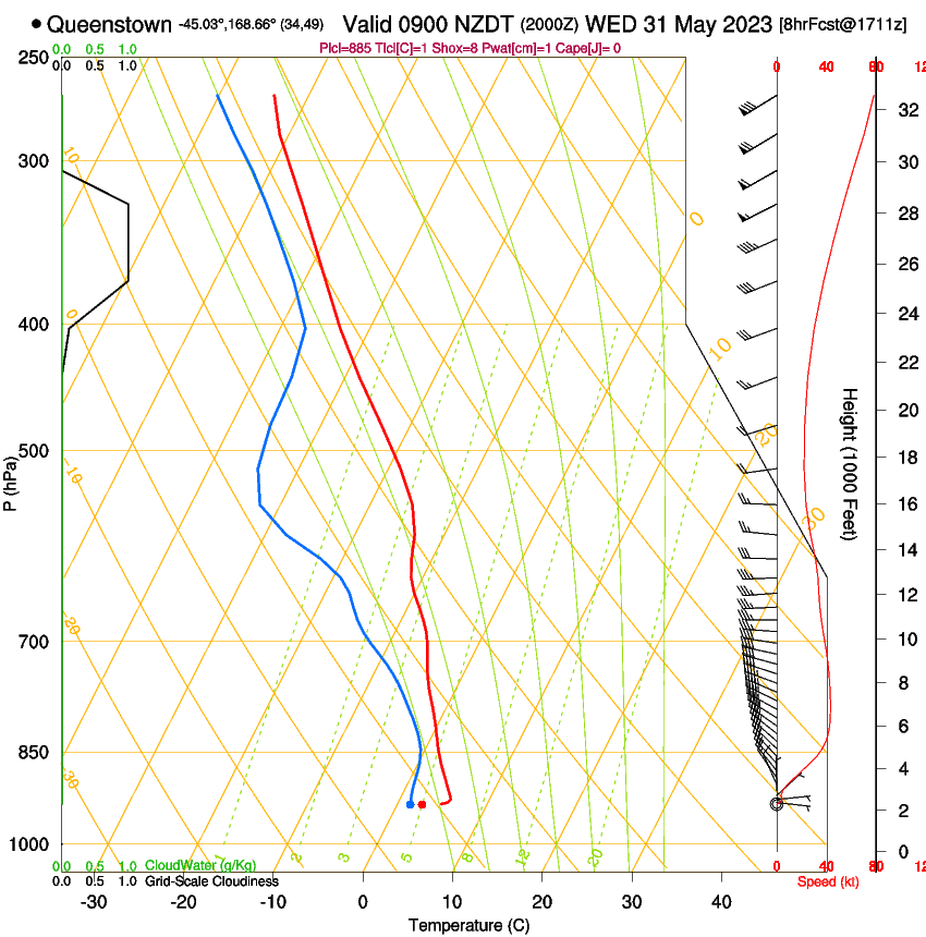 forecast image