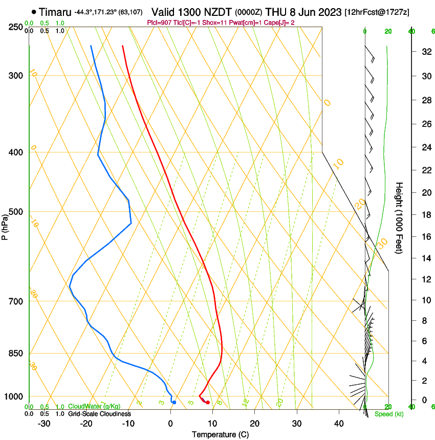 forecast image