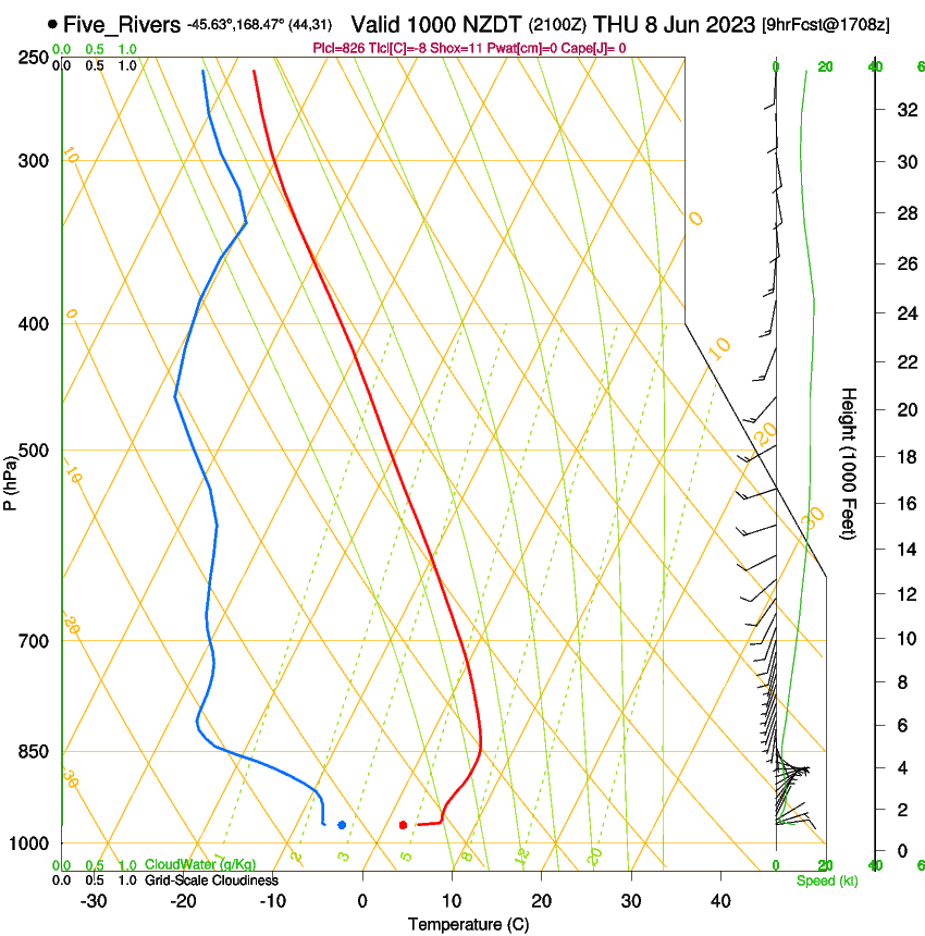 forecast image