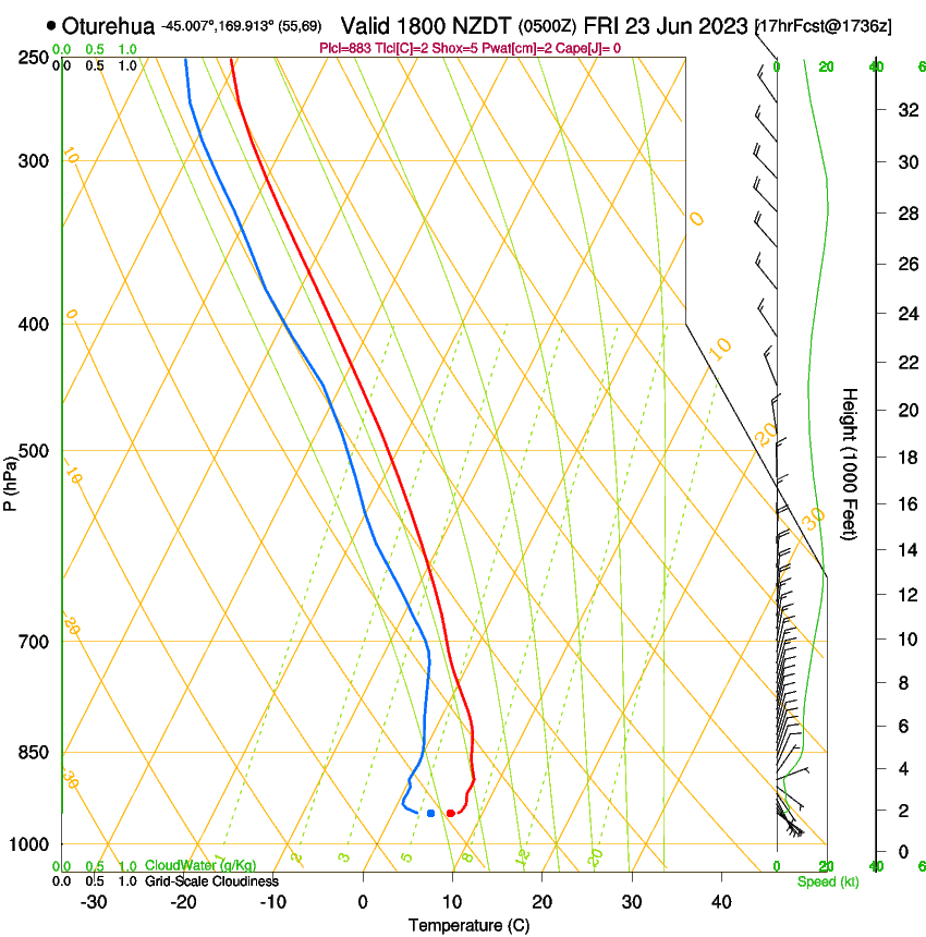 forecast image