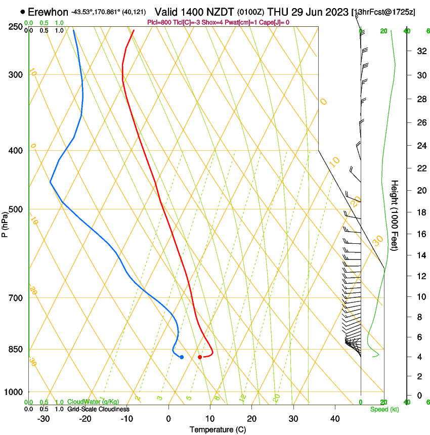 forecast image