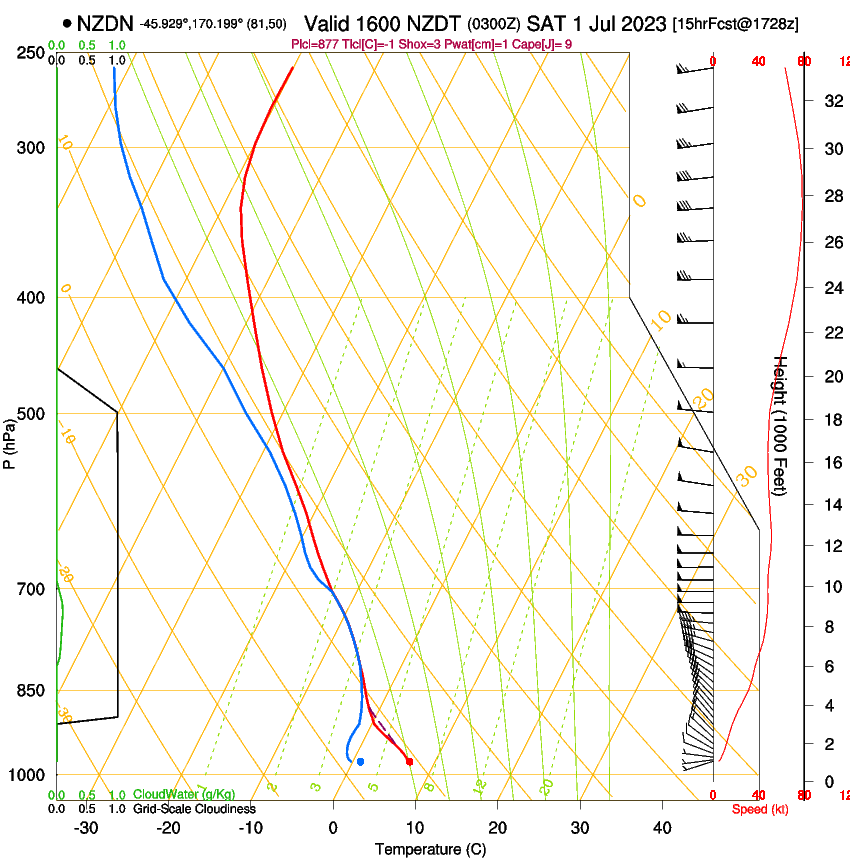 forecast image