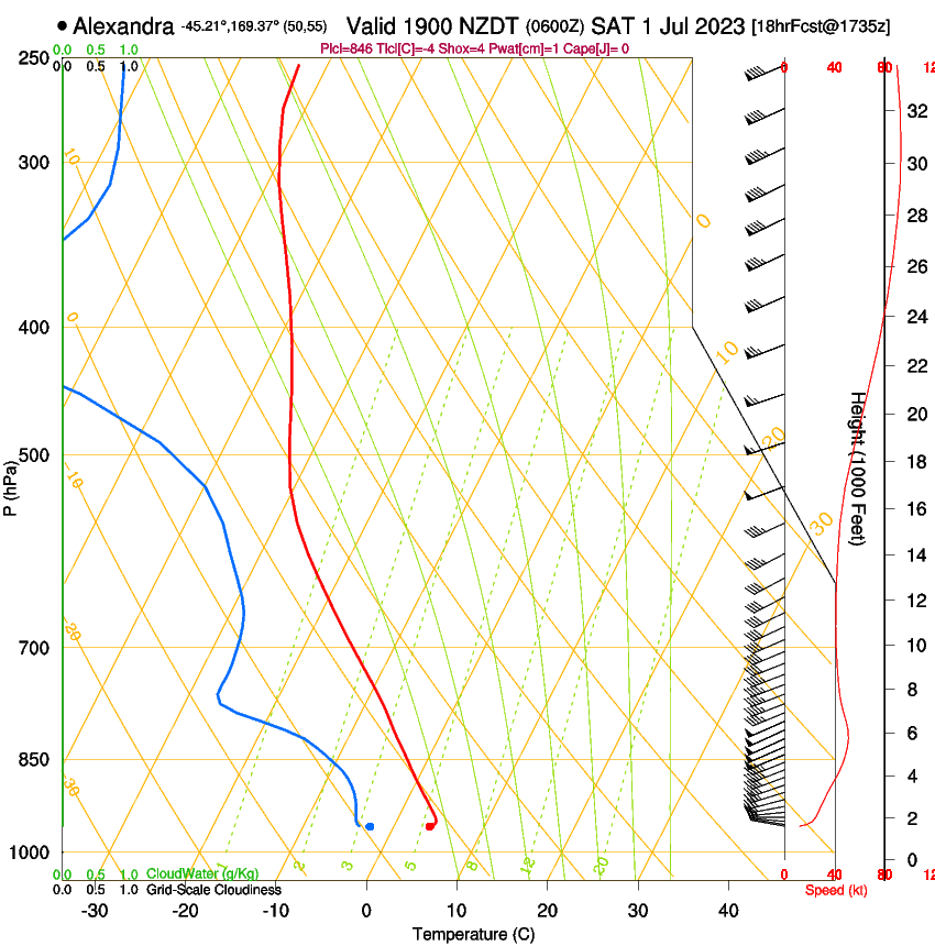 forecast image