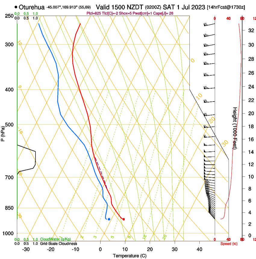 forecast image