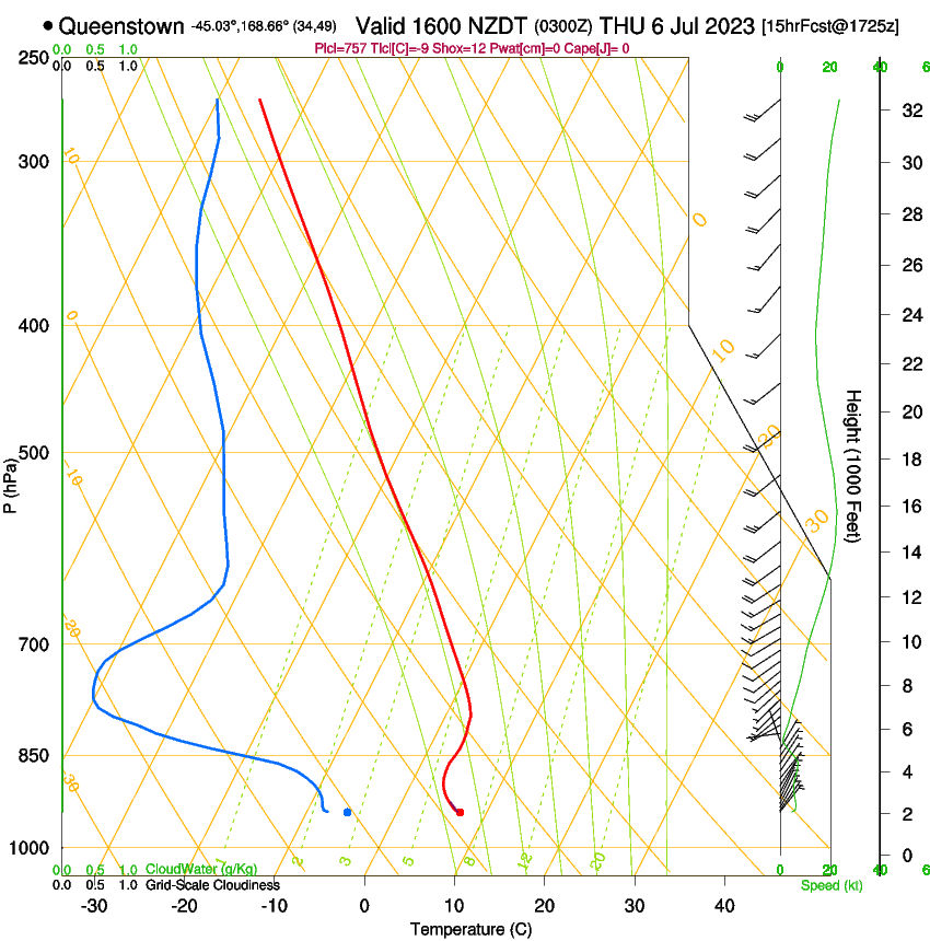 forecast image