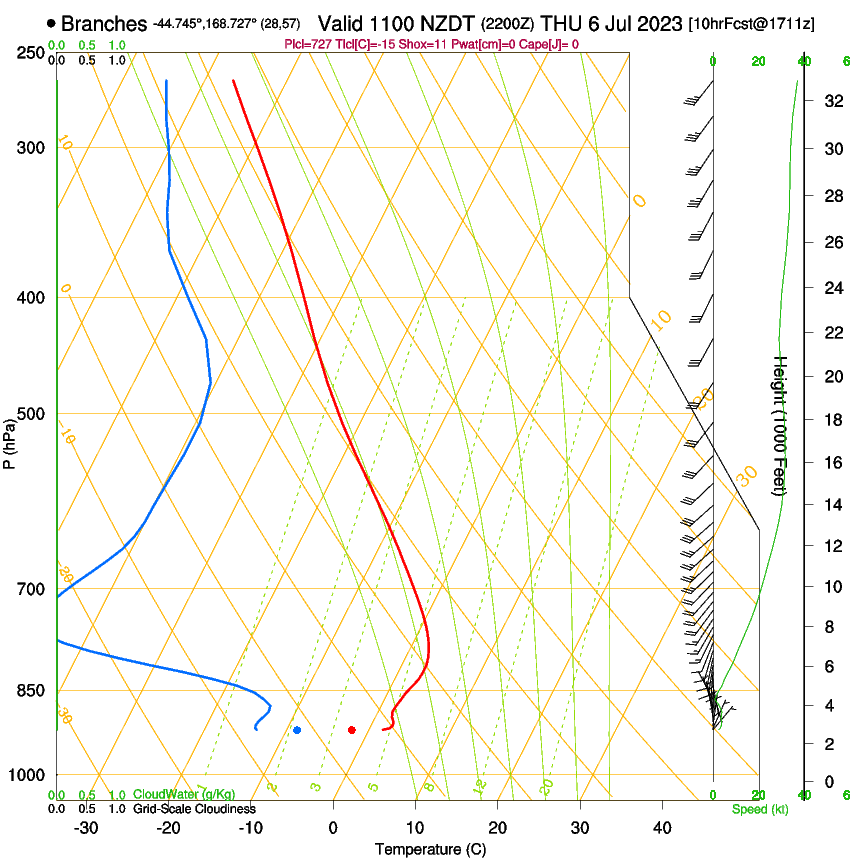 forecast image