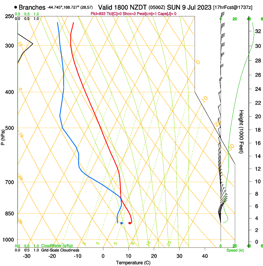 forecast image