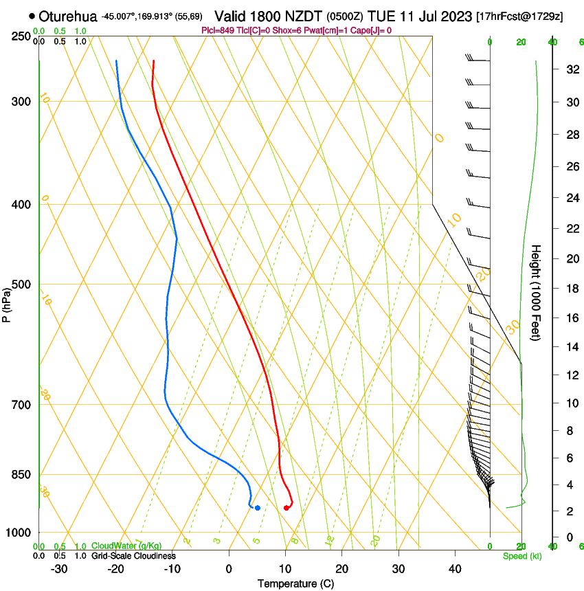 forecast image