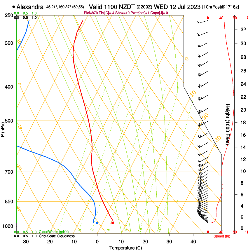 forecast image