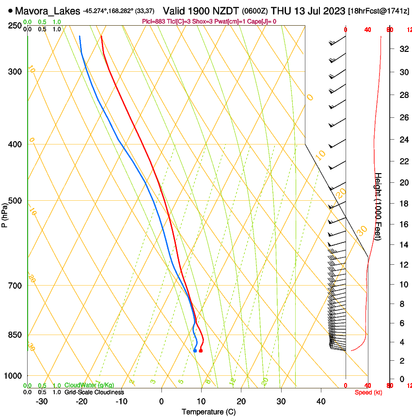 forecast image