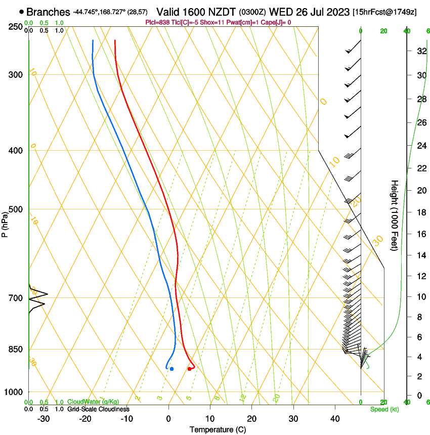 forecast image