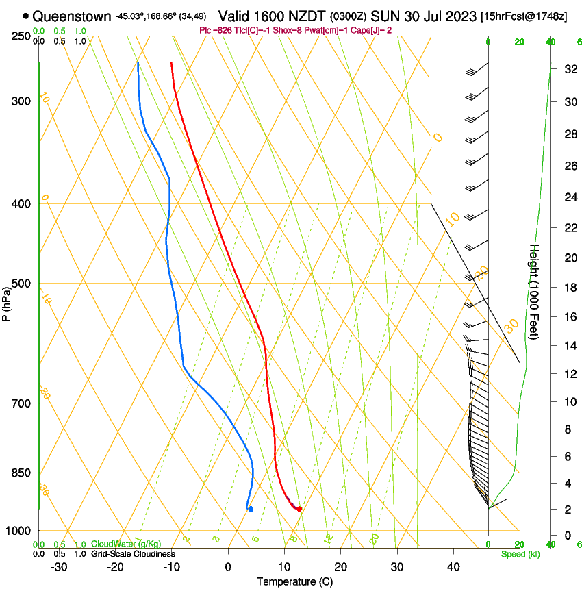 forecast image