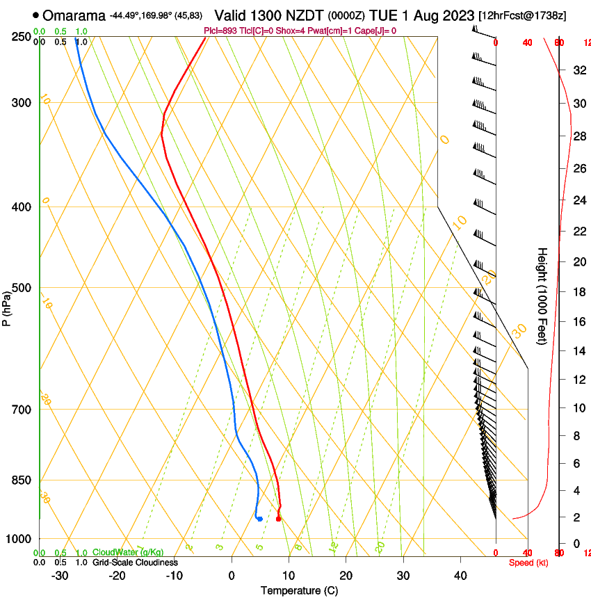 forecast image