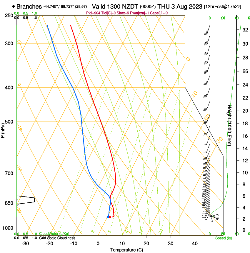 forecast image