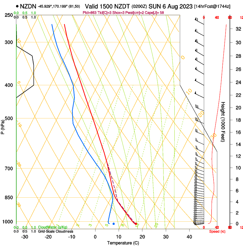 forecast image