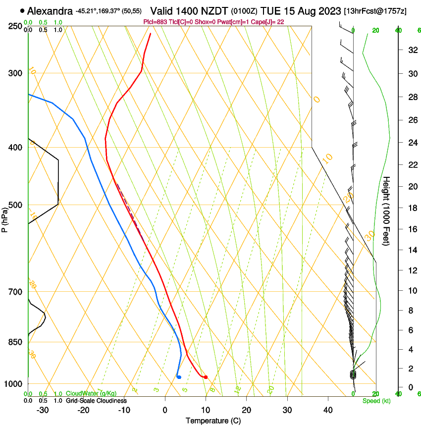 forecast image