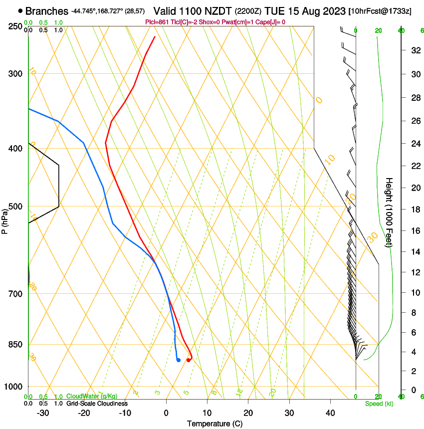 forecast image