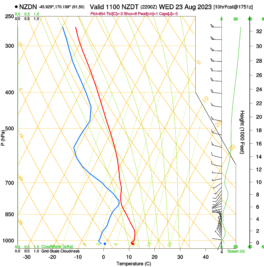 forecast image