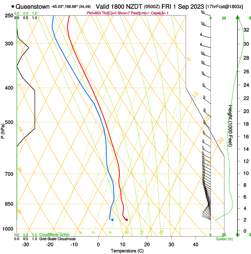 forecast image