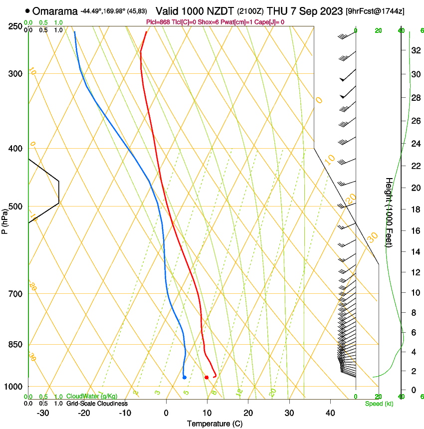 forecast image