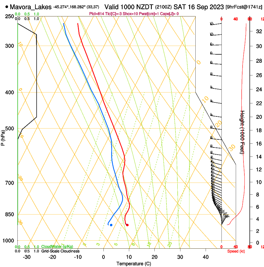 forecast image